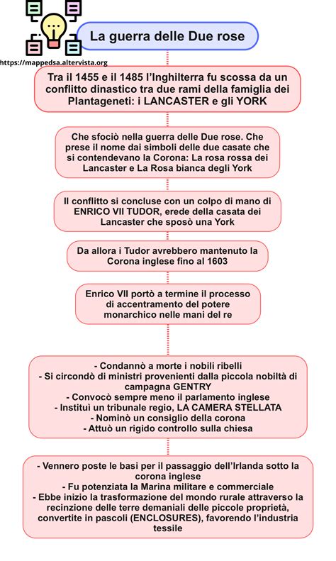 storia enrico tudor e lancaster|Guerra delle due rose: cause, cronologia degli eventi e .